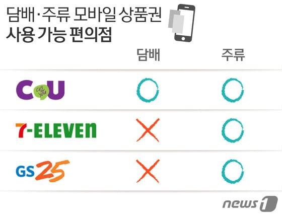 본문 이미지 - 12월 28일 기준ⓒ News1 이은주 디자이너