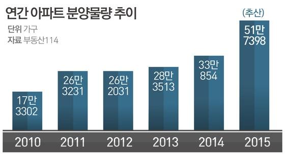 본문 이미지 - ⓒ News1 방은영 디자이너