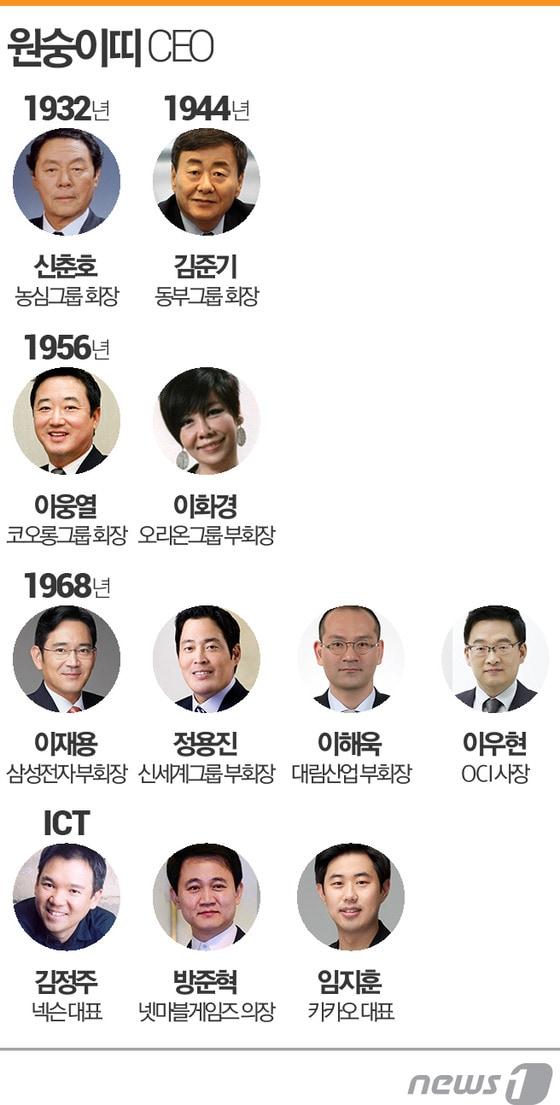 본문 이미지 - 원숭이띠 재계 리더들 ⓒ News1 최진모 디자이너