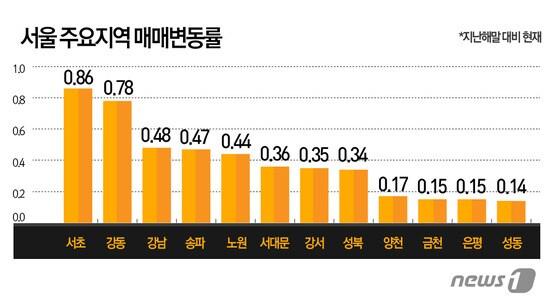 본문 이미지 - 2015.02.17/뉴스1 ⓒ News1