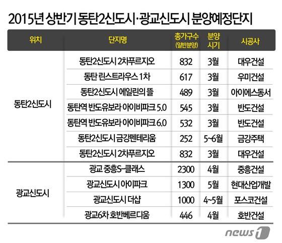 본문 이미지 - ⓒ News1