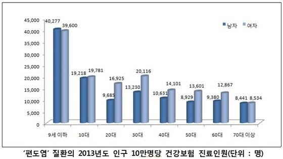 본문 이미지 - ⓒ News1