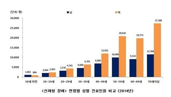 본문 이미지 - ⓒ News1