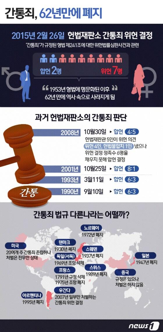 본문 이미지 - ⓒ News1