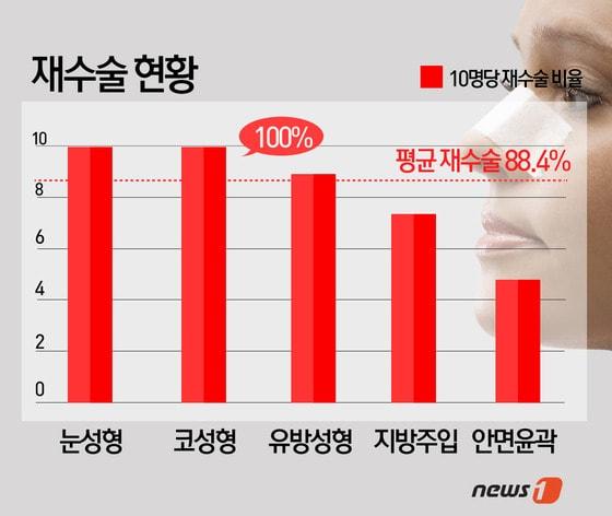 본문 이미지 - 자료제공 = 한국소비자원 / 2015.02.03 ⓒ News1