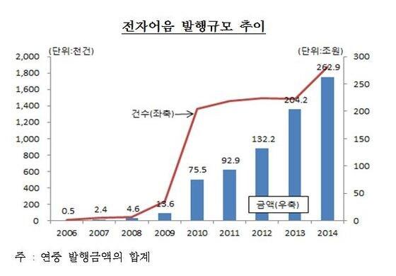 본문 이미지 - (자료제공=한국은행) ⓒ News1