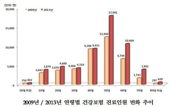 본문 이미지 - ⓒ News1