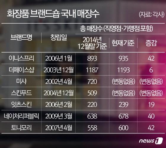 본문 이미지 - 2015.03.13/뉴스1 ⓒ News1