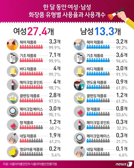 본문 이미지 - ⓒ News1 이은주 디자이너