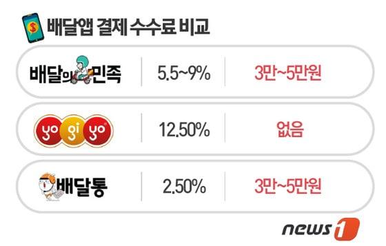 본문 이미지 - ⓒ News1