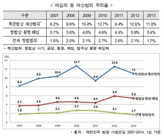 본문 이미지 - ⓒ News1