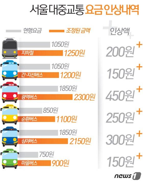 본문 이미지 - ⓒ News1 최진모 디자이너