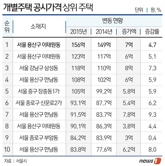 본문 이미지 - ⓒ News1 방은영 디자이너