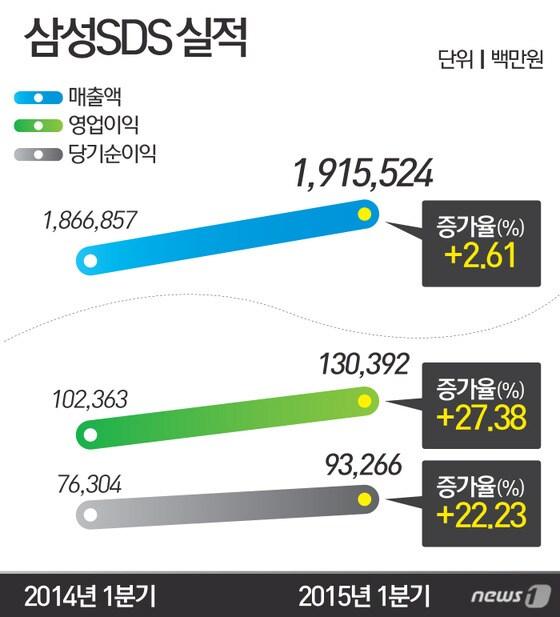 본문 이미지 - 2015.04.30/뉴스1 ⓒ News1 최진모 디자이너