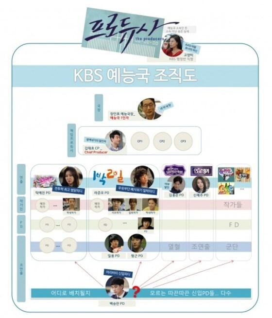 본문 이미지 - KBS2 예능드라마 ‘프로듀사’ 방송 화면