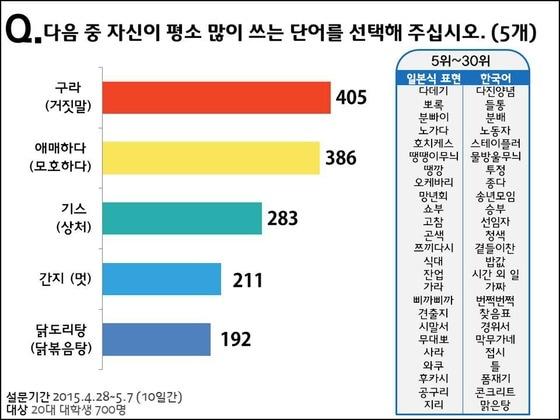 본문 이미지 - 서경덕 교수 연구팀. ⓒ News1