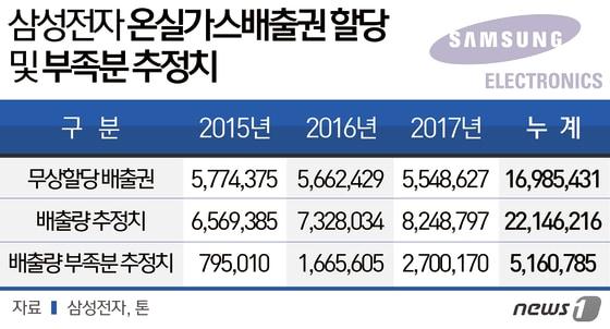 본문 이미지 - 2015.05.15/뉴스1 ⓒ News1 방은영 디자이너