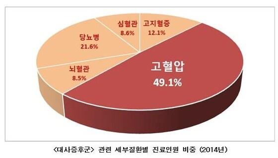 본문 이미지 - ⓒ News1