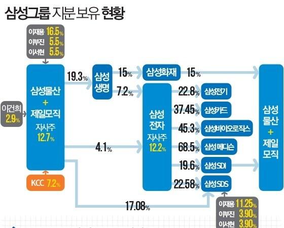 본문 이미지 - ⓒ News1