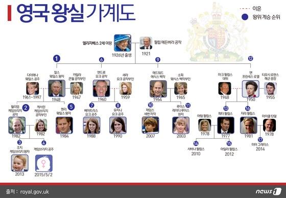 본문 이미지 - 2015.05.03/뉴스1 ⓒ AFP=뉴스1 방은영 디자이너