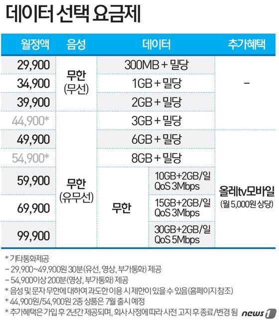 본문 이미지 - 2015.05.07/뉴스1 ⓒ News1 최진모 디자이너