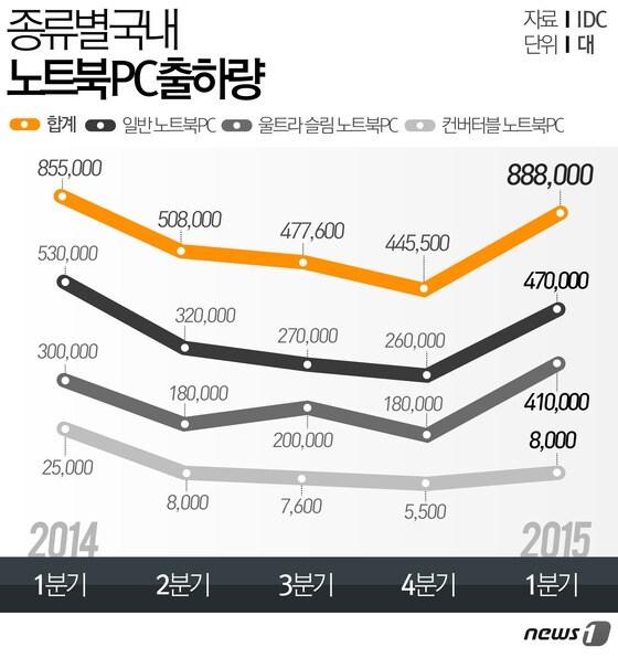 본문 이미지 - 그래픽=방은영 디자이너 ⓒ News1 