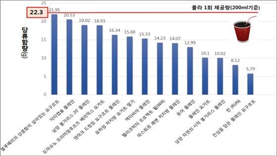 본문 이미지 - 사진제공 = 한국소비자원 ⓒ News1