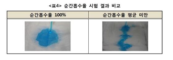 본문 이미지 - 자료제공 = 한국소비자원 ⓒ News1