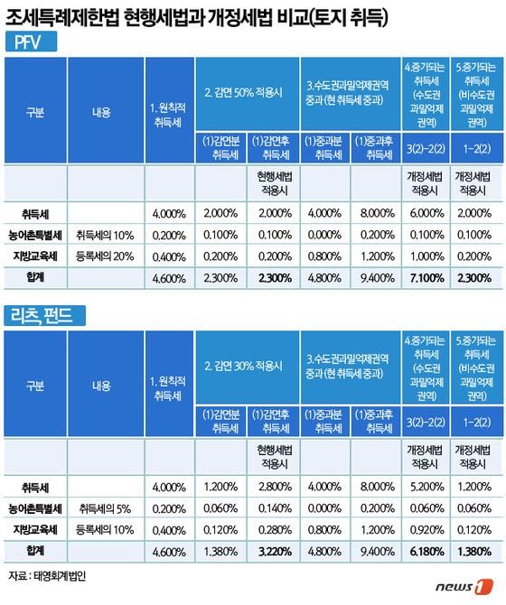 본문 이미지 - ⓒ News1