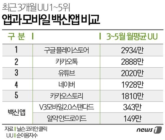 본문 이미지 - 그래픽=방은영 디자이너ⓒ News1