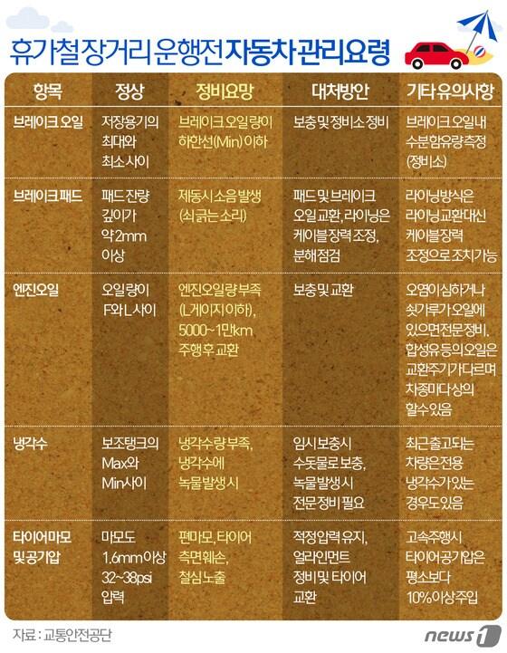 본문 이미지 - 2015.06.30/뉴스1 ⓒ News1 이은주 디자이너