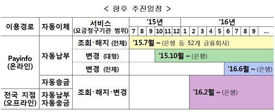 본문 이미지 - (자료제공=전국은행연합회) ⓒ News1