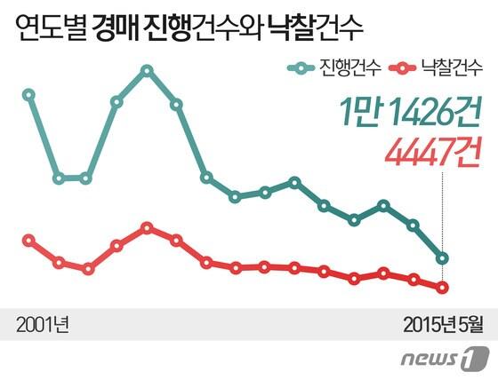 본문 이미지 - /자료제공=지지옥션 ⓒ News1 이은주 디자이너