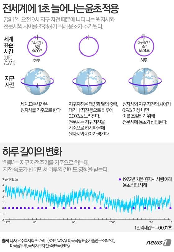 본문 이미지 - ⓒ 로이터=뉴스1 방은영 디자이너