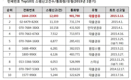 본문 이미지 - ⓒ News1