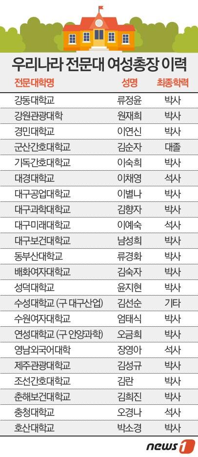 본문 이미지 - 2015.07.23/뉴스1 ⓒ News1 이은주 디자이너