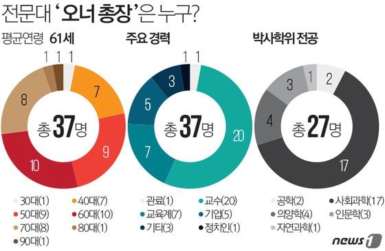 본문 이미지 - 2015.07.23/뉴스1 ⓒ News1 최진모 디자이너
