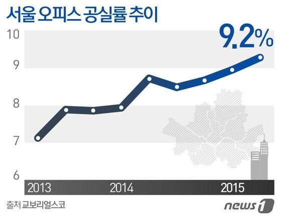 본문 이미지 - ⓒ News1 이은주 디자이너