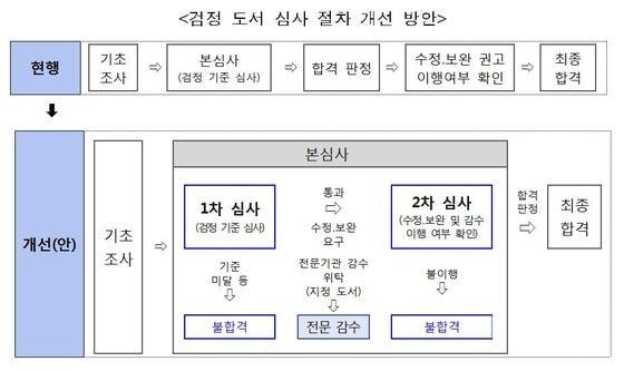 본문 이미지 - ⓒ News1