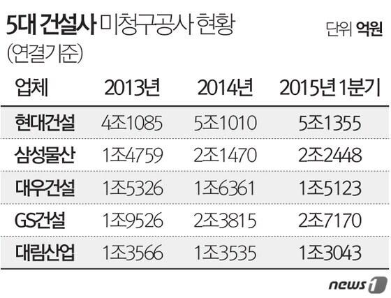 본문 이미지 - 그래픽=최진모 디자이너ⓒ News1