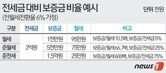 본문 이미지 - 2015.08.02/뉴스1 ⓒ News1 이은주 디자이너