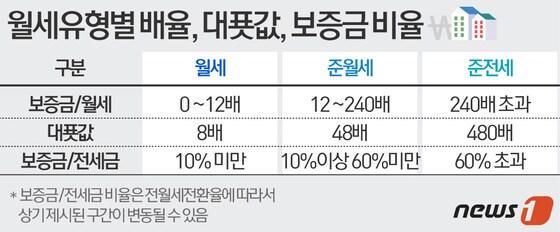 본문 이미지 - 2015.08.02/뉴스1 ⓒ News1 이은주 디자이너
