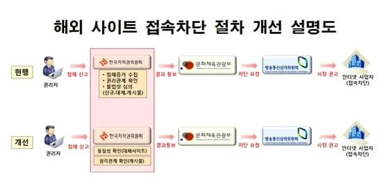 본문 이미지 -  이하 자료 제공-문체부 @news1