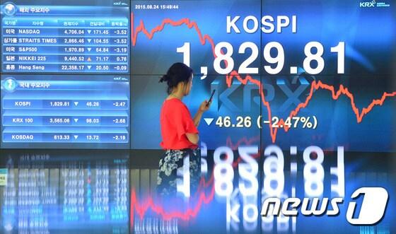 본문 이미지 - 24일 오후 서울 여의도 한국거래소 홍보관 전광판에 코스피지수가 전 거래일 대비 46.26포인트(2.47%) 내린 1829.81로 표시되고 있다. 이날 증시는 장 초반 안정을 찾는 듯했으나 중국 증시 폭락 소식이 전해지며 다시 무너졌다. 2015.8.24/뉴스1 ⓒ News1