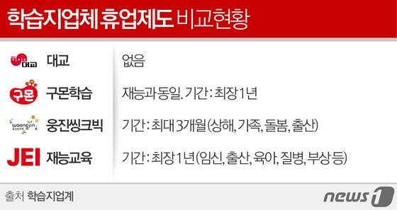 본문 이미지 -  (서울=뉴스1) 이은주 디자이너 ⓒ News1