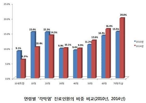 본문 이미지 - ⓒ News1