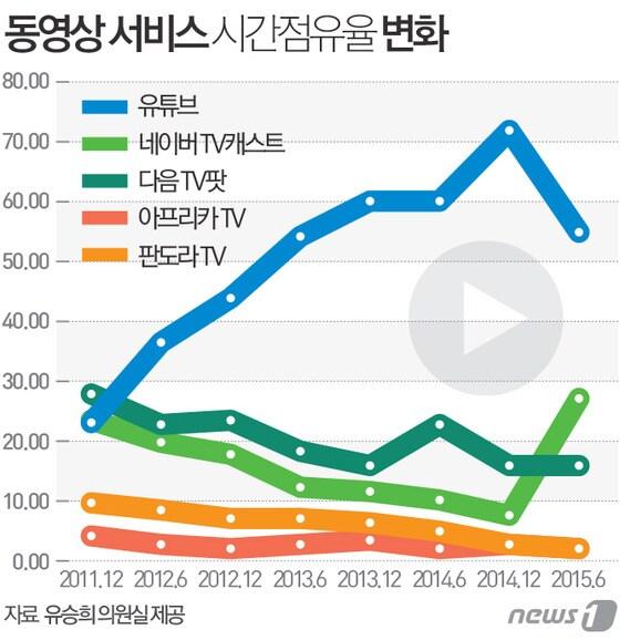 본문 이미지 - ⓒ News1 최진모 디자이너