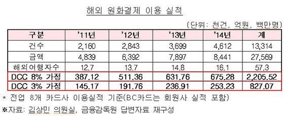 본문 이미지 - (자료제공=김상민 의원실) 