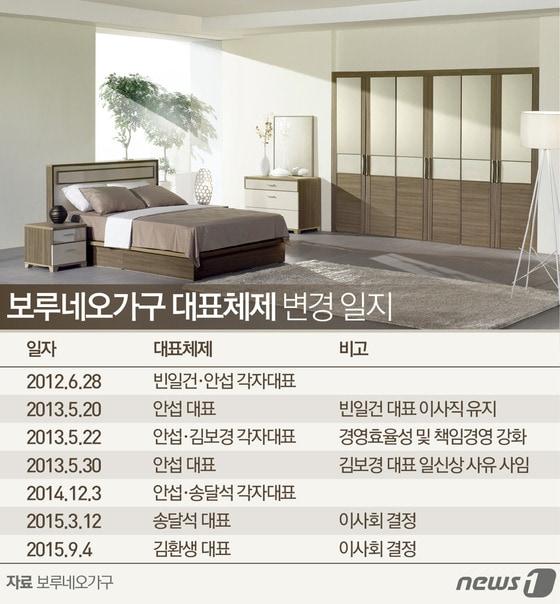 본문 이미지 - ⓒ News1 이은주 디자이너
