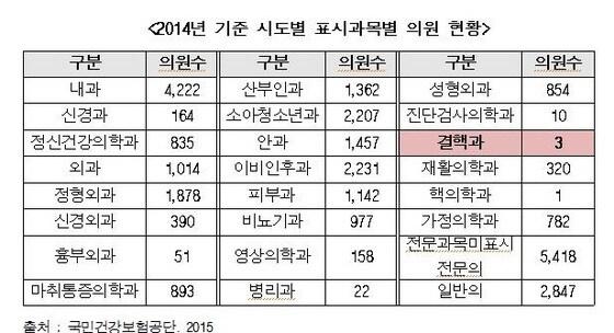본문 이미지 - ⓒ News1 